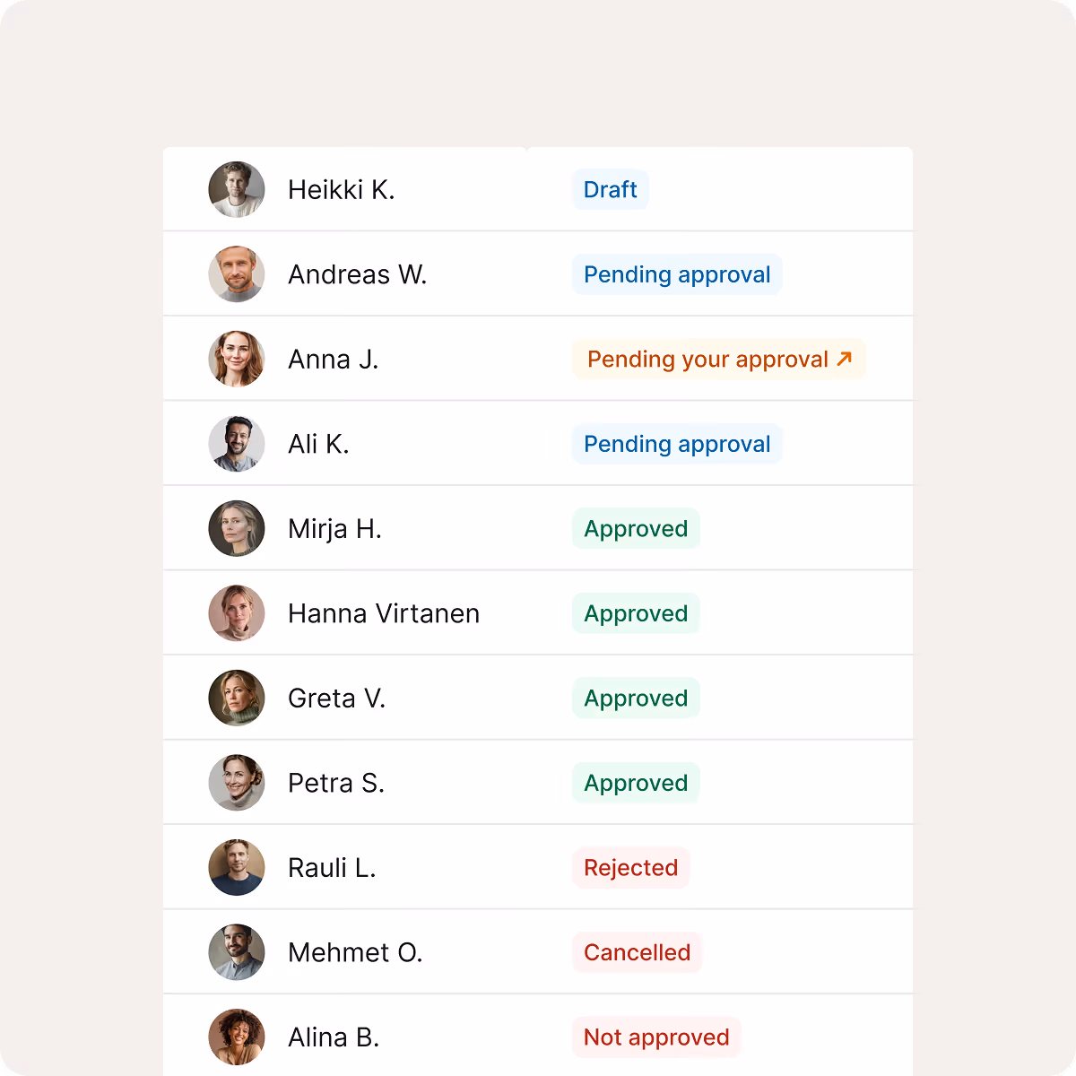 List of 11 people with profile pictures and their approval status labeled as Draft, Pending approval, Pending your approval, Approved, Rejected, Cancelled, or Not approved.