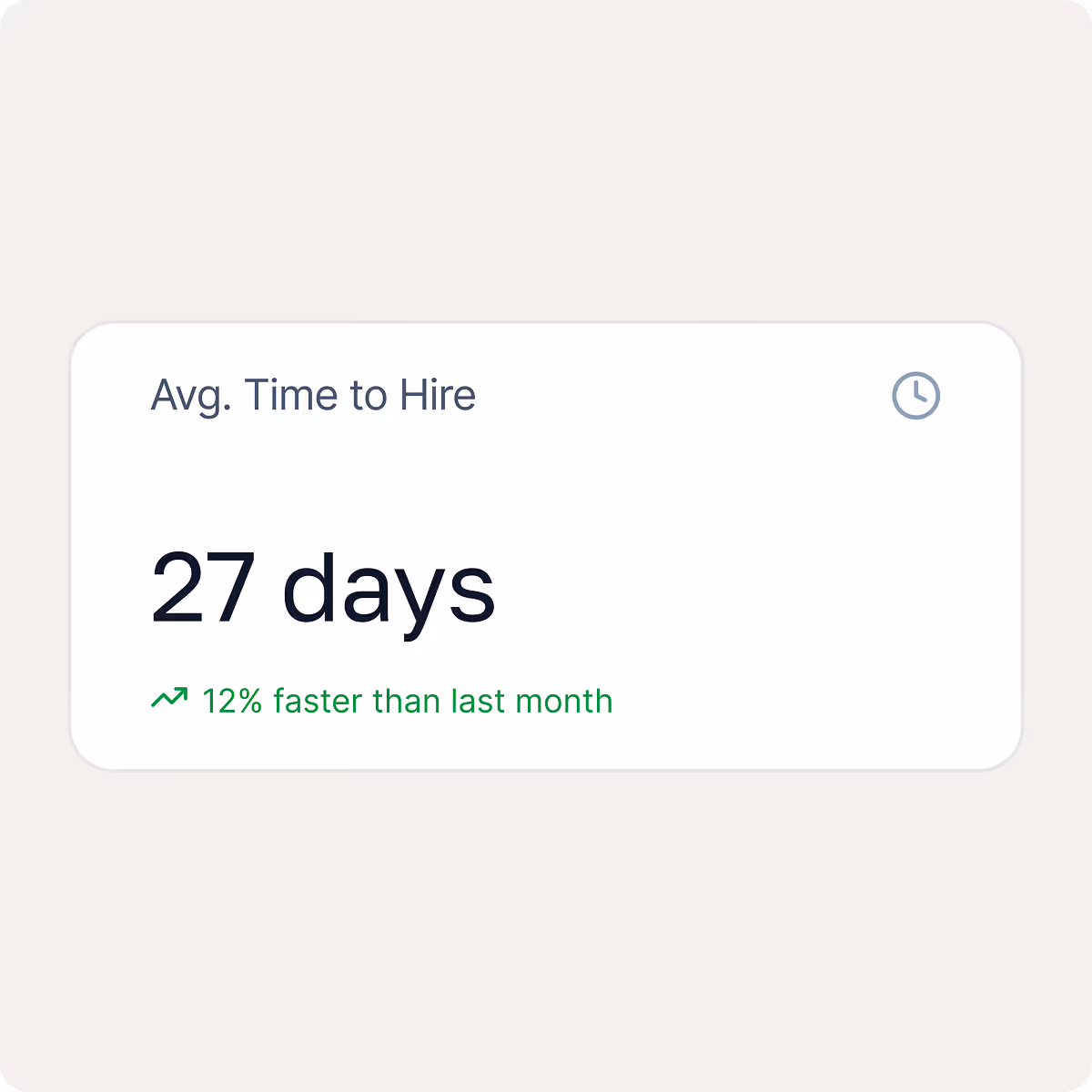 Card showing average time to hire as 27 days, 12% faster than last month.
