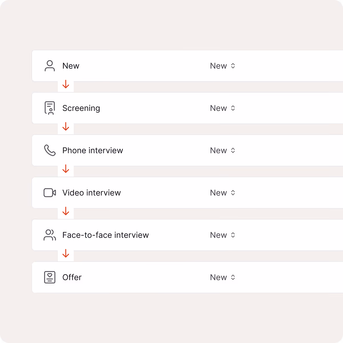 Diagram showing a systematic recruitment process flow: New, Screening, Phone interview, Video interview, Face-to-face interview, and Offer stages.