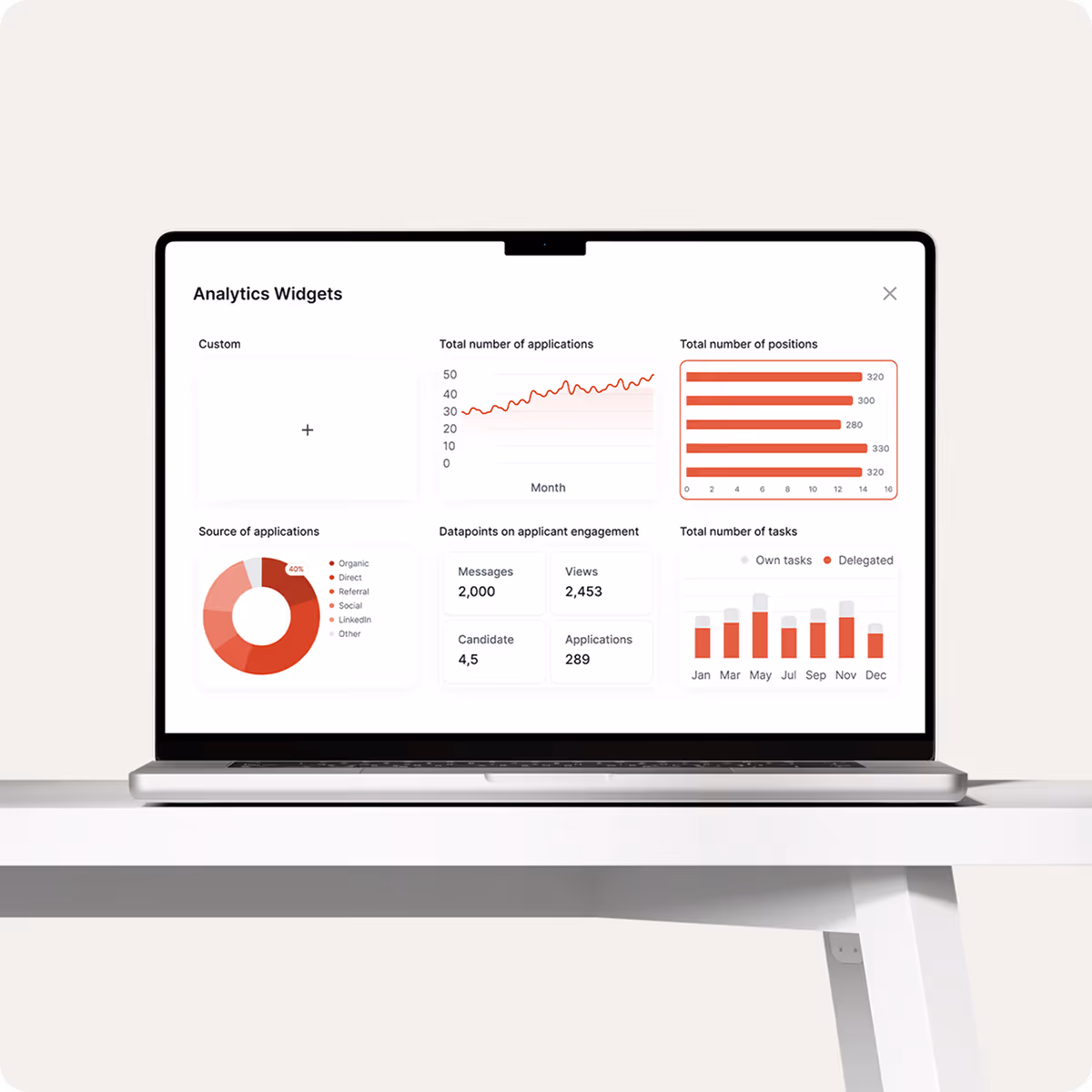 Laptop screen displaying analytics widgets including a line chart of applications over months, a bar chart of total positions, a pie chart of application sources, applicant engagement datapoints, and a monthly tasks bar graph.