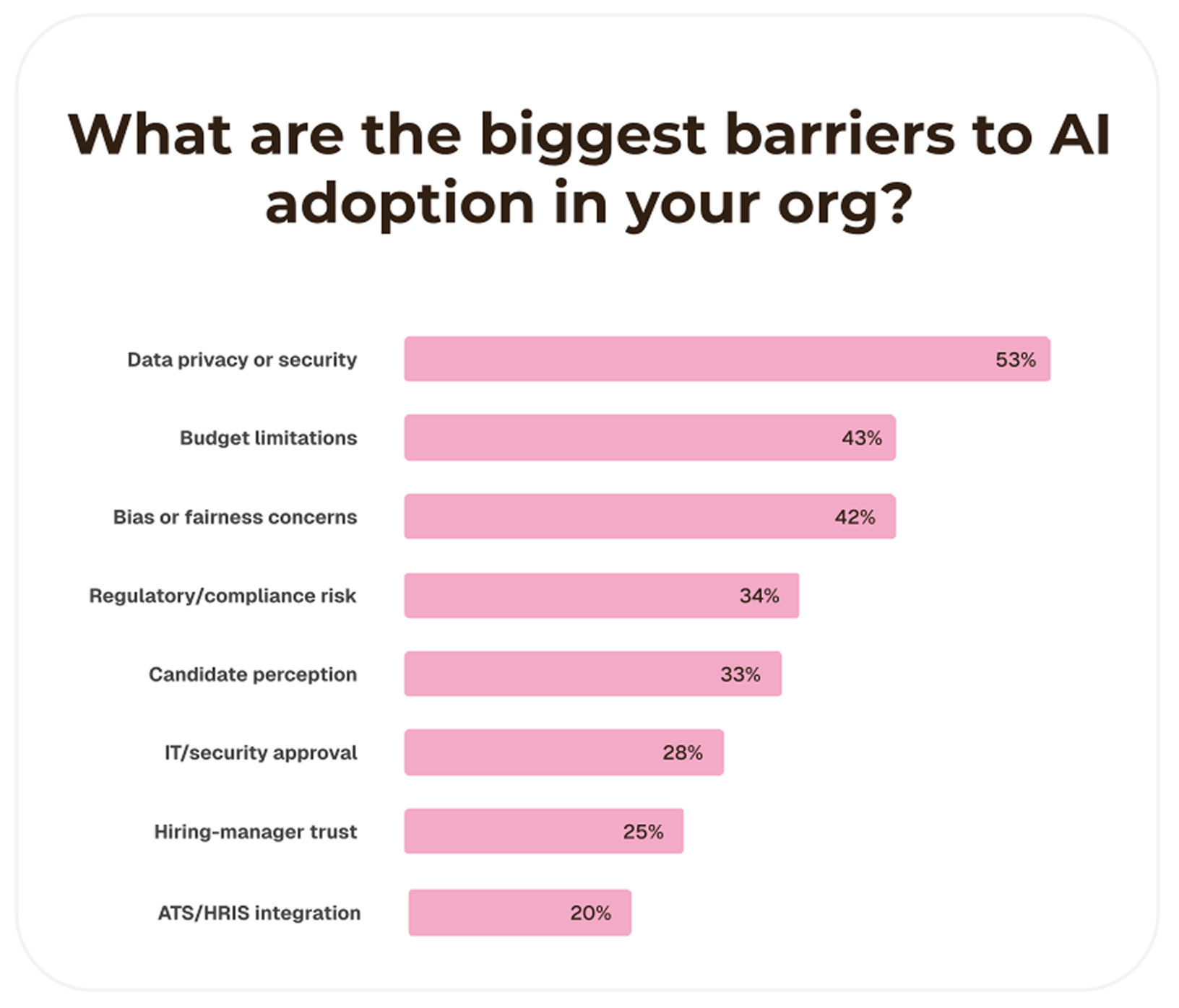 Biggest barriers to AI adoption chart