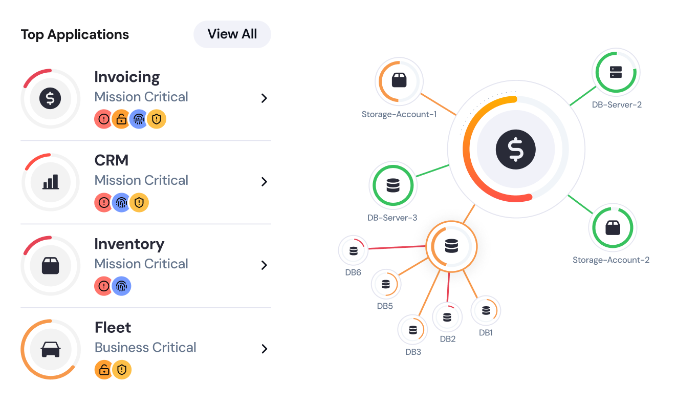 Dashboard showing top applications with their criticality and security icons on the left, and a network diagram of servers and storage accounts connected by color-coded lines on the right.