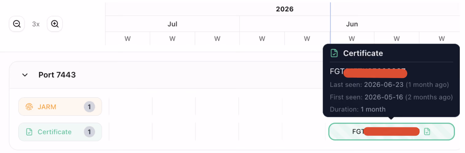 Recovered scan timeline showing the compromised firewall's management port going offline on June 23.