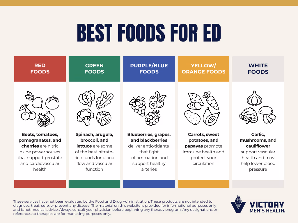 Best Foods for Erections and Better Blood Flow | Victory Men's Health