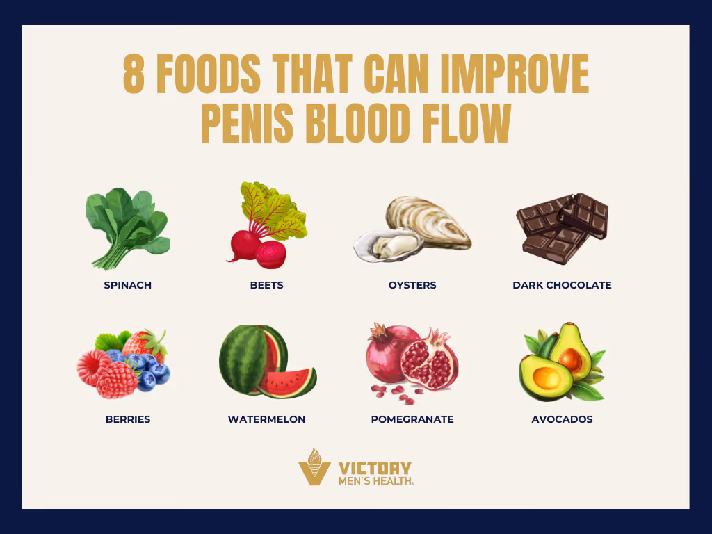 Foods That Improve Penis Blood Flow | Victory Men's Health