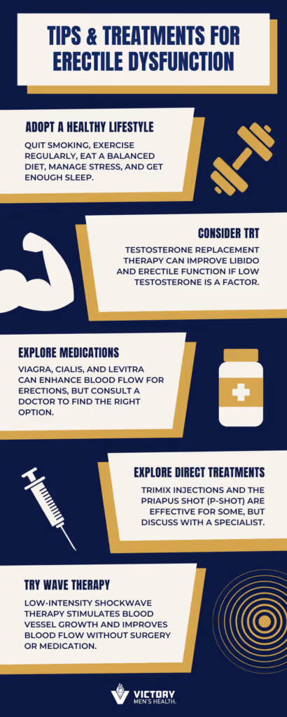 Tips and Treatments for Erectile Dysfunction | Victory Men's Health