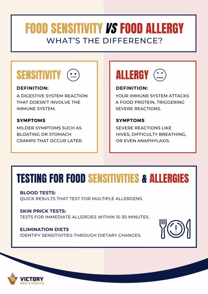 Food Allergy vs Food Sensitivity Differences | Victory Men's Health