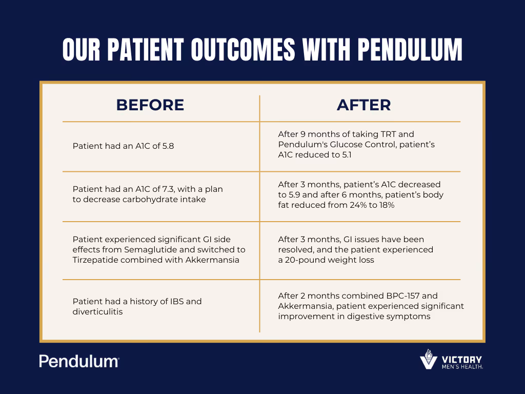 Akkermansia for Gut Health | Real Patient Outcomes with Pendulum