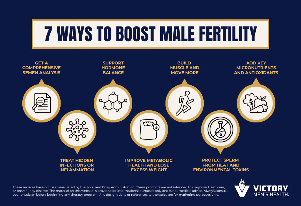 7 Ways to Boost Male Fertility | Victory Men's Health