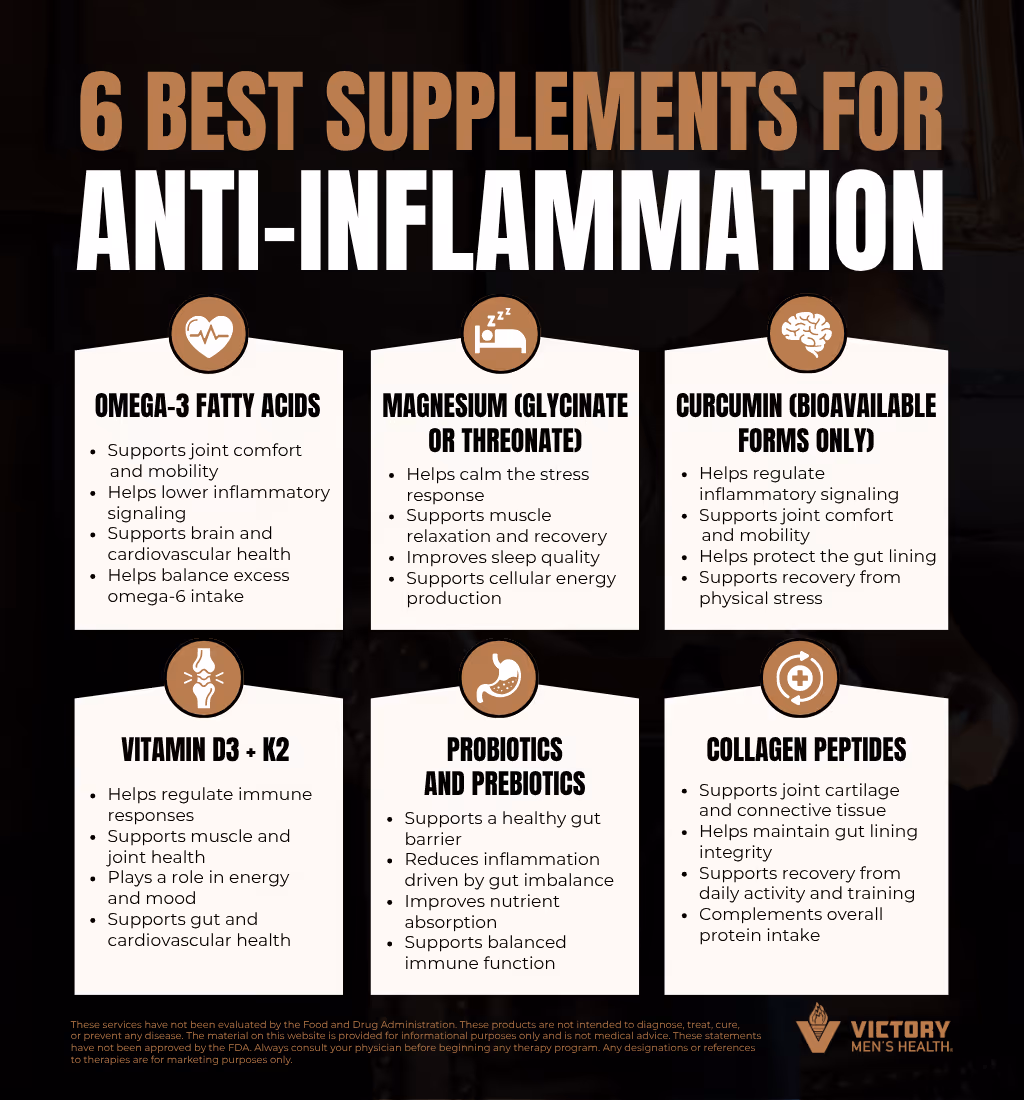 Infographic showing 6 best supplements for anti-inflammation including omega-3 fatty acids, magnesium, curcumin, vitamin D3 with K2, probiotics, and collagen peptides with health benefits listed