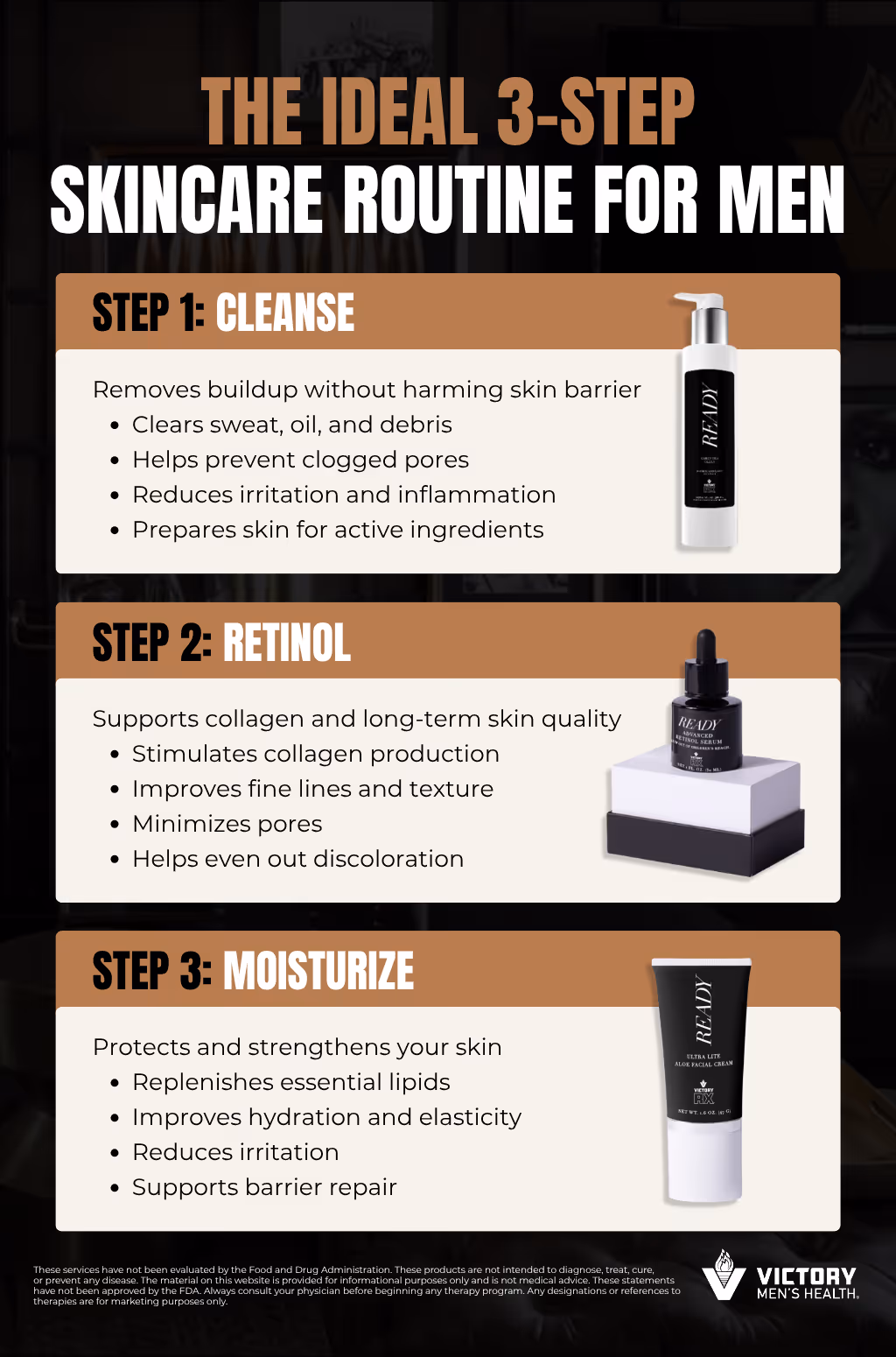 Infographic showing ideal 3-step skincare routine for men: cleanse, retinol, and moisturize with benefits for skin health, collagen, and hydration