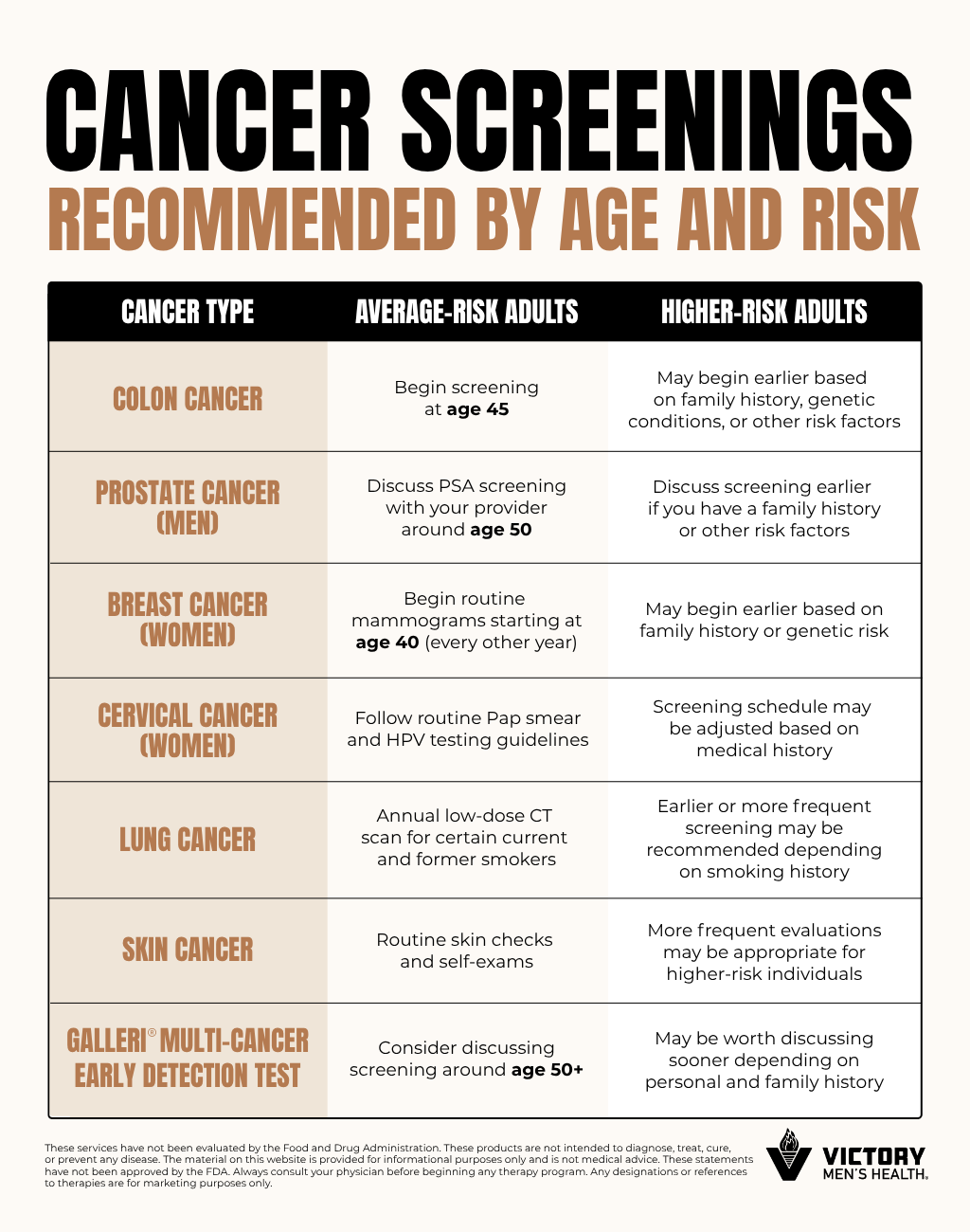 Cancer screenings recommended by age and risk factors