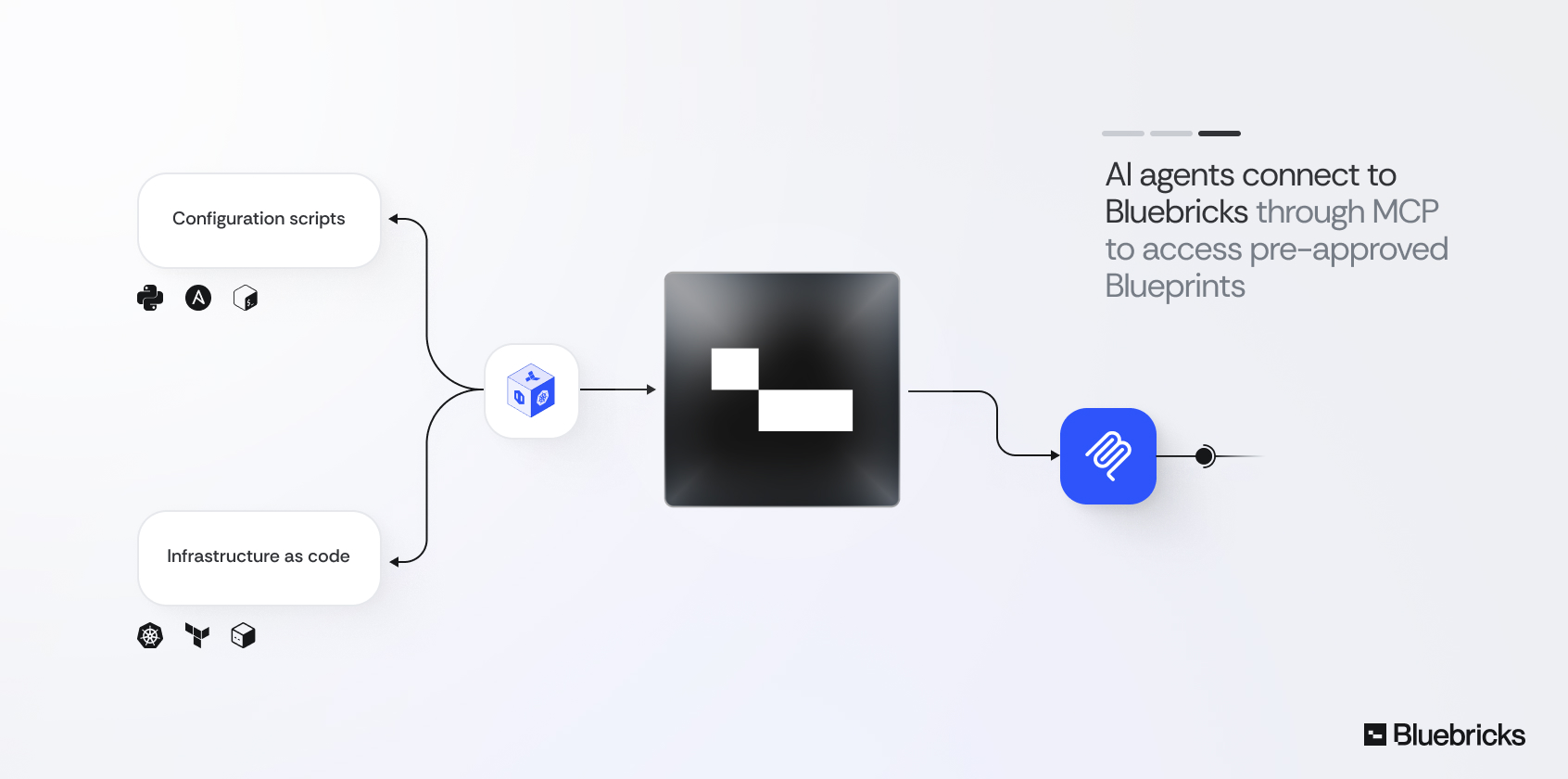 Abstract graphic showing a clear blue block connected to the dark Bluebricks logo, illustrating seamless platform integration.