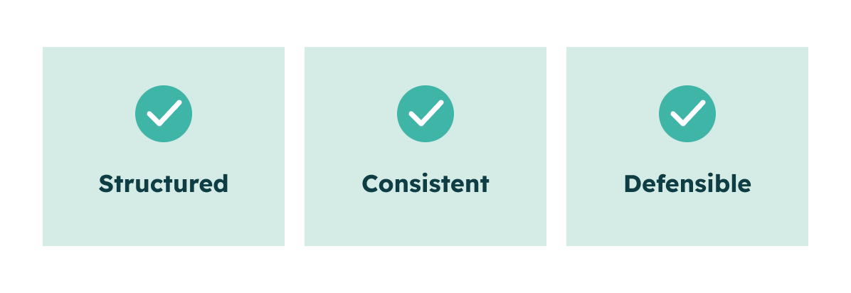 Three boxes with checkmarks labelled Structured, Consistent, and Defensible on a pale green background.