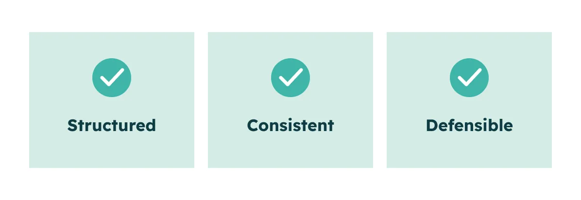 Three boxes with checkmarks labelled Structured, Consistent, and Defensible on a pale green background.