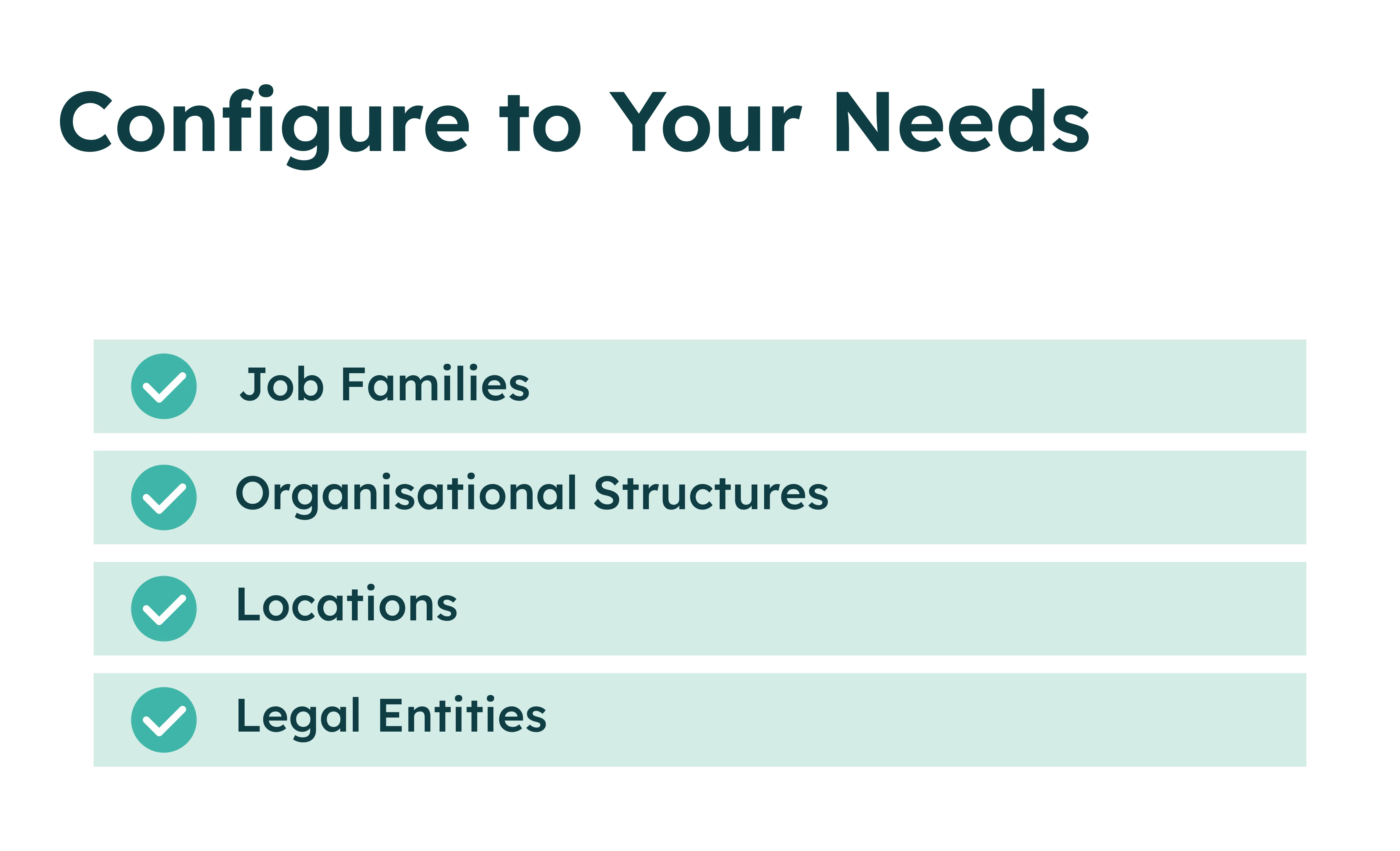 Checklist met vinkjes: Functiefamilies, Organisatiestructuren, Locaties, Juridische entiteiten.