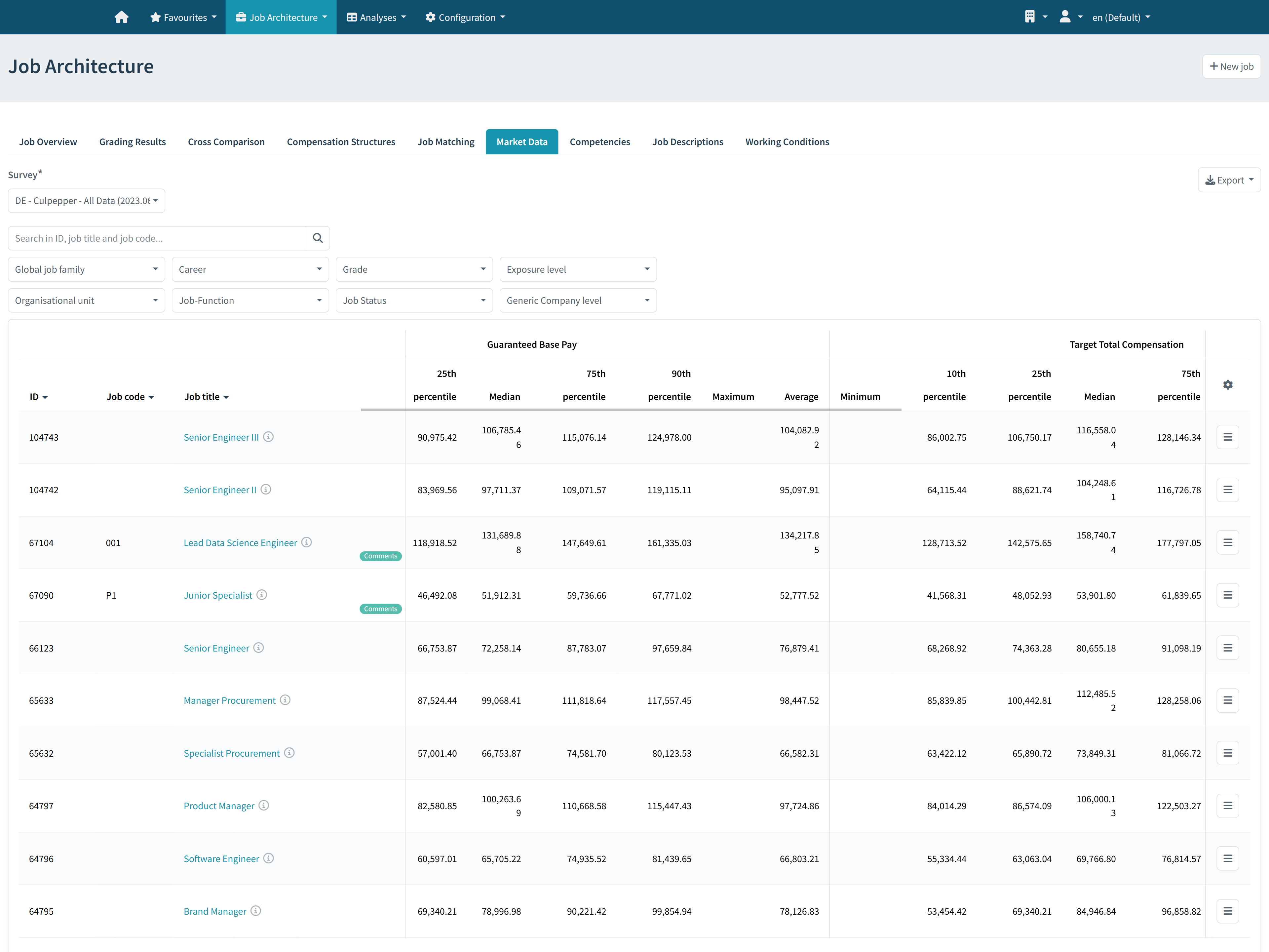 Job Architecture table listing job titles with guaranteed base pay and target total compensation percentiles.