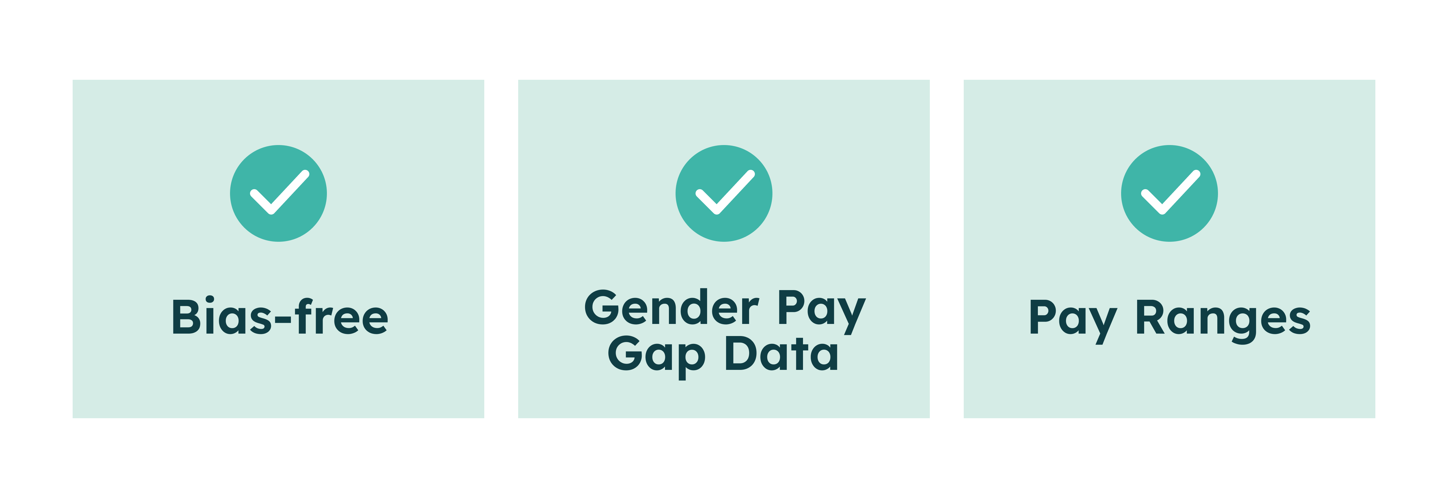 Drei Häkchen-Boxen auf hellgrünem Hintergrund mit den Beschriftungen Bias-frei, Gender-Pay-Gap-Daten und Gehaltsspannen