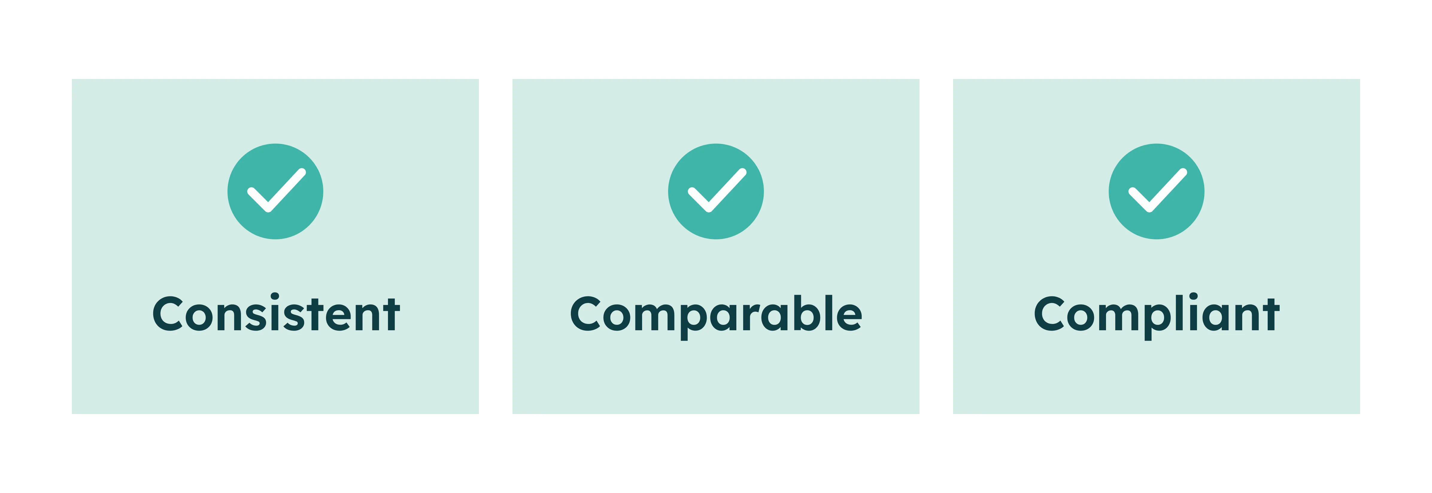 Drie lichtblauwe vakjes met turquoise vinkjes en de woorden Consistent, Vergelijkbaar en Conform.