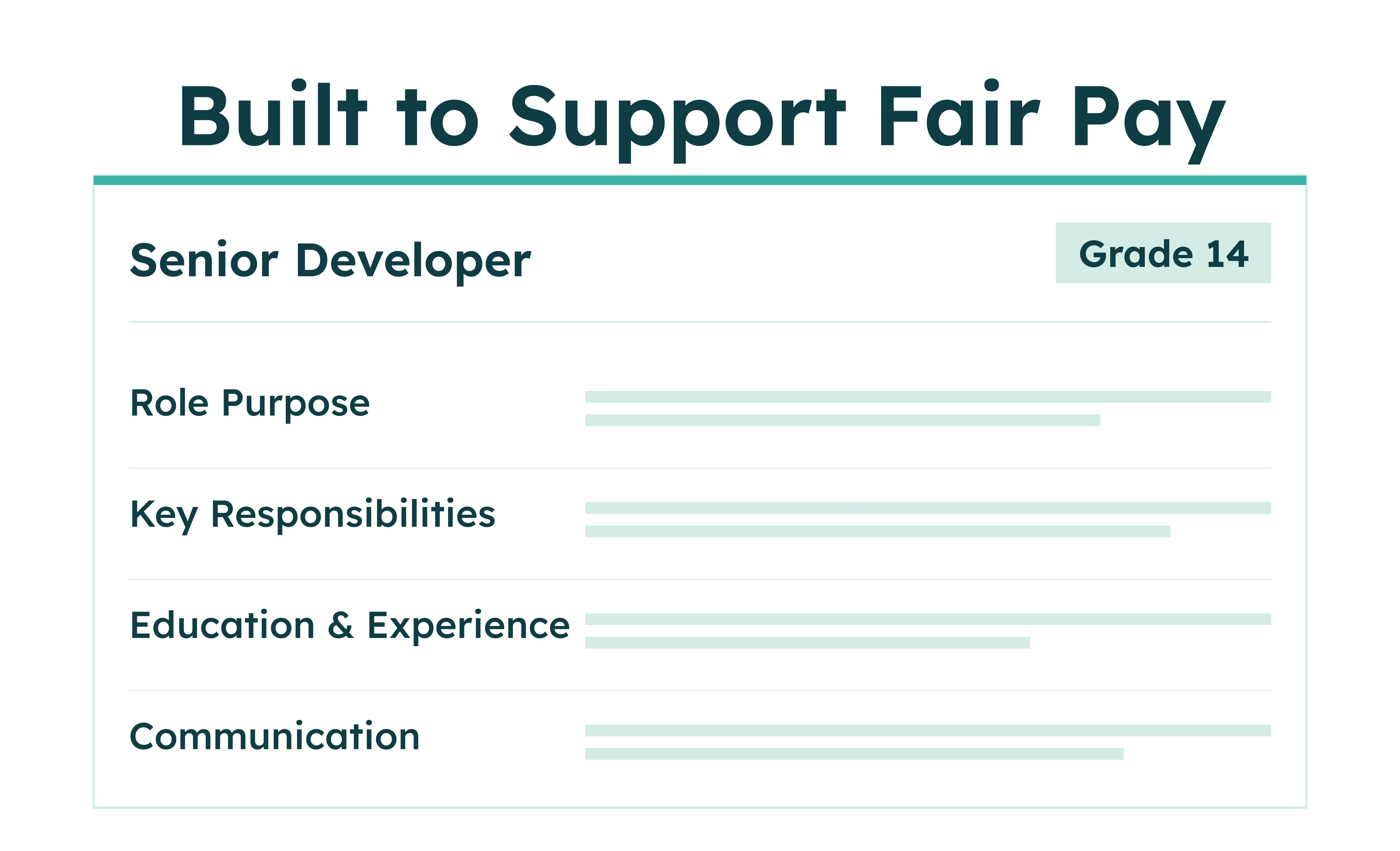 Functieomschrijving voor Senior Developer, schaal 14, met vermelding van functieomschrijving, verantwoordelijkheden, opleiding en communicatie.