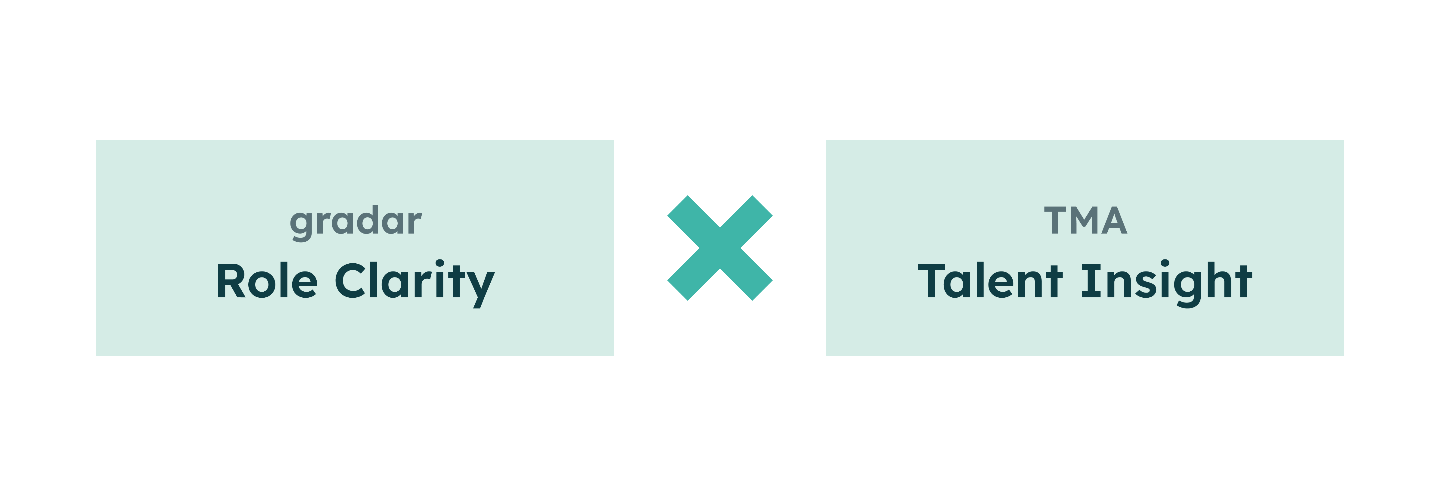 Graphic showing 'gradar Role Clarity' and 'TMA Talent Insight' separated by an X symbol.
