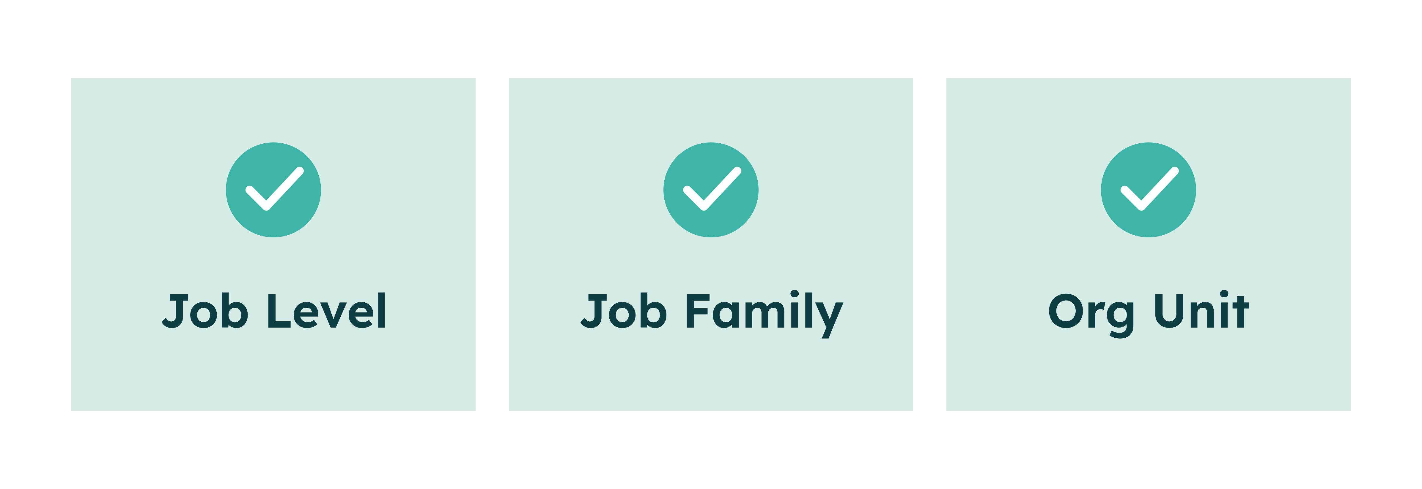 Three green boxes each with a white checkmark and labels: Job Level, Job Family, and Org Unit.