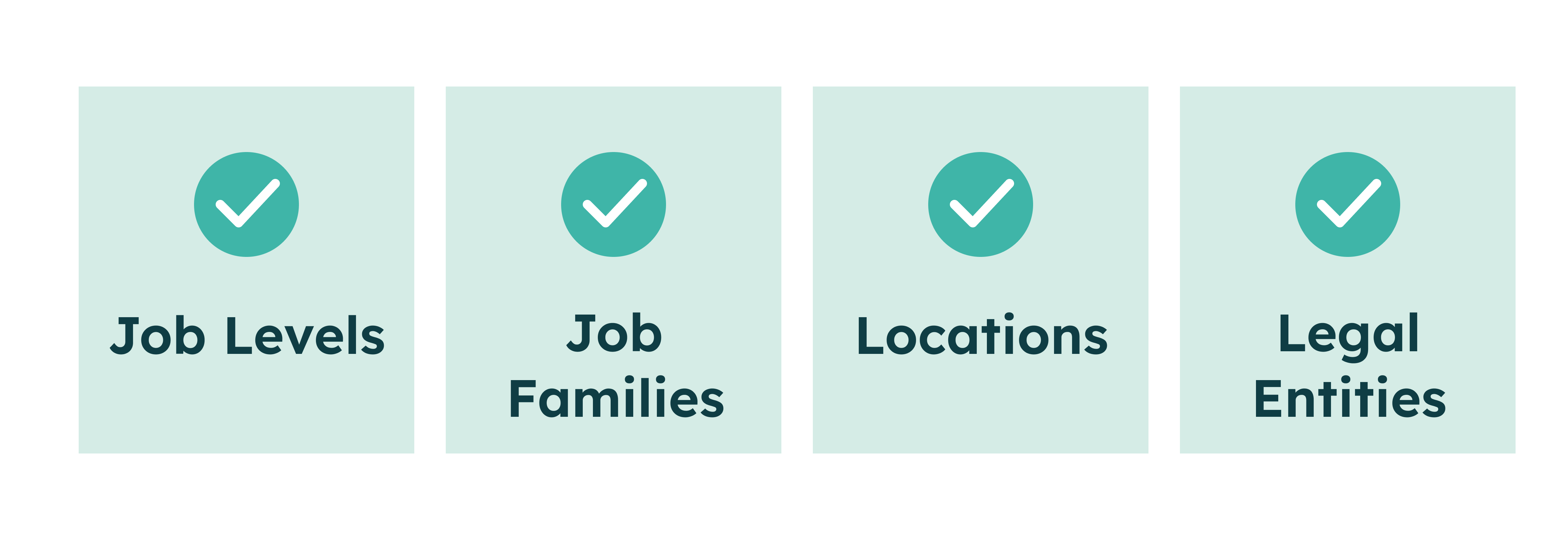 Four panels with check marks labelled Job Levels, Job Families, Locations, and Legal Entities.