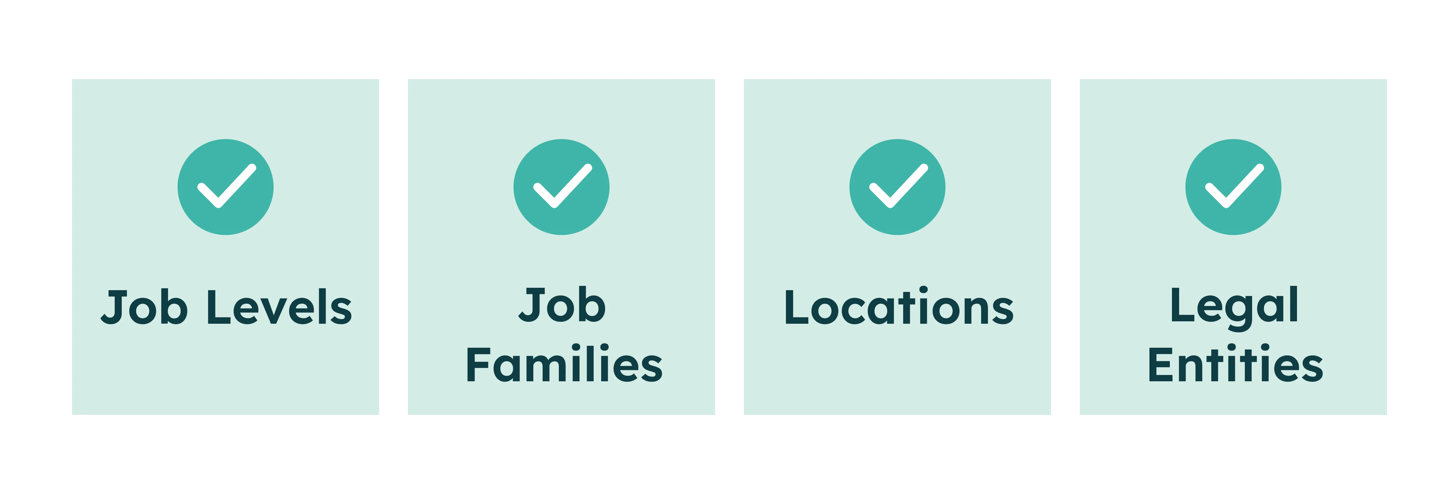 Vier panelen met vinkjes, gelabeld als functieniveaus, functiefamilies, locaties en rechtspersoonlijkheden.