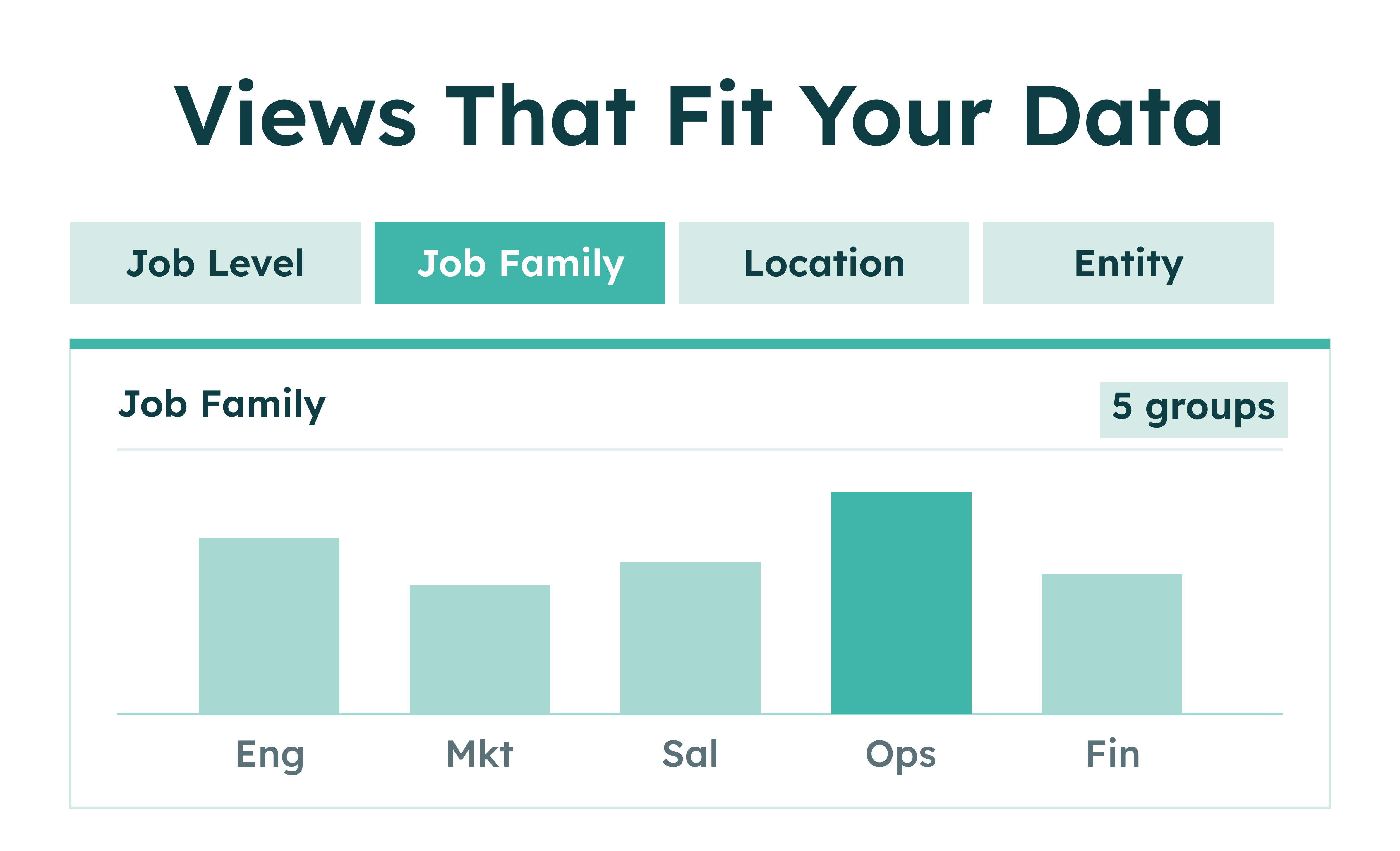 Bar chart showing five job family groups: Eng, Mkt, Sal, Ops, and Fin, with Ops highest.