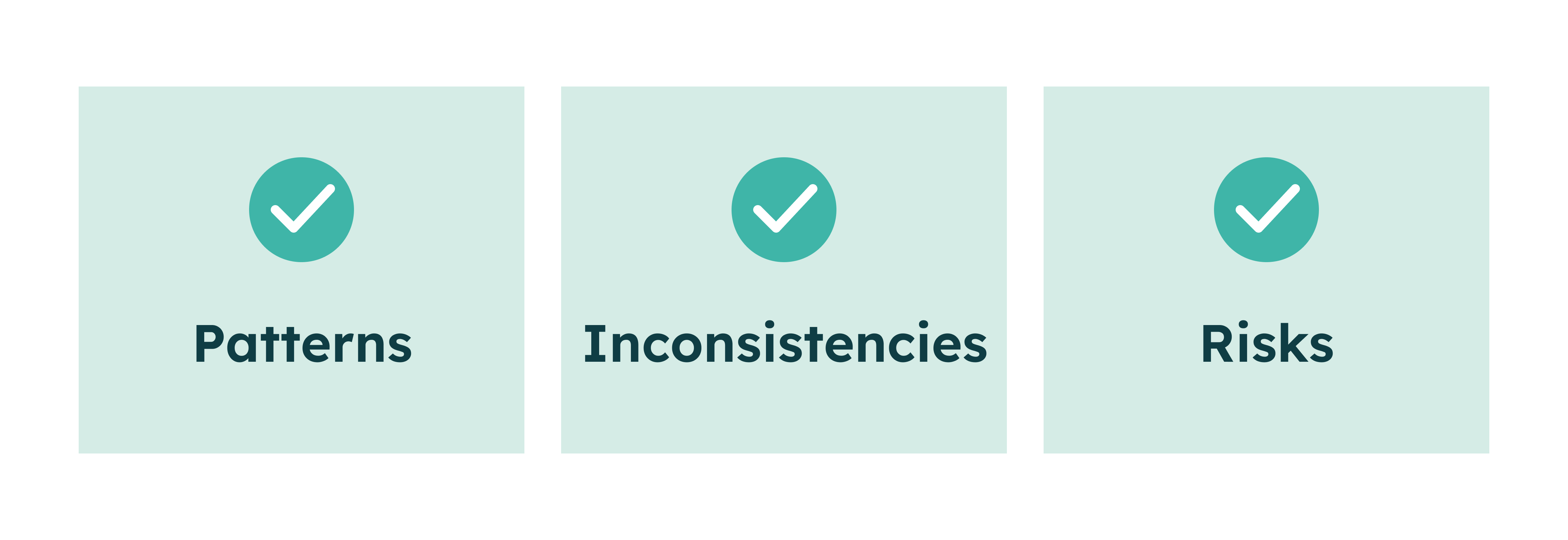 Three panels labelled Patterns, Inconsistencies, and Risks, each with a green check mark above the text.