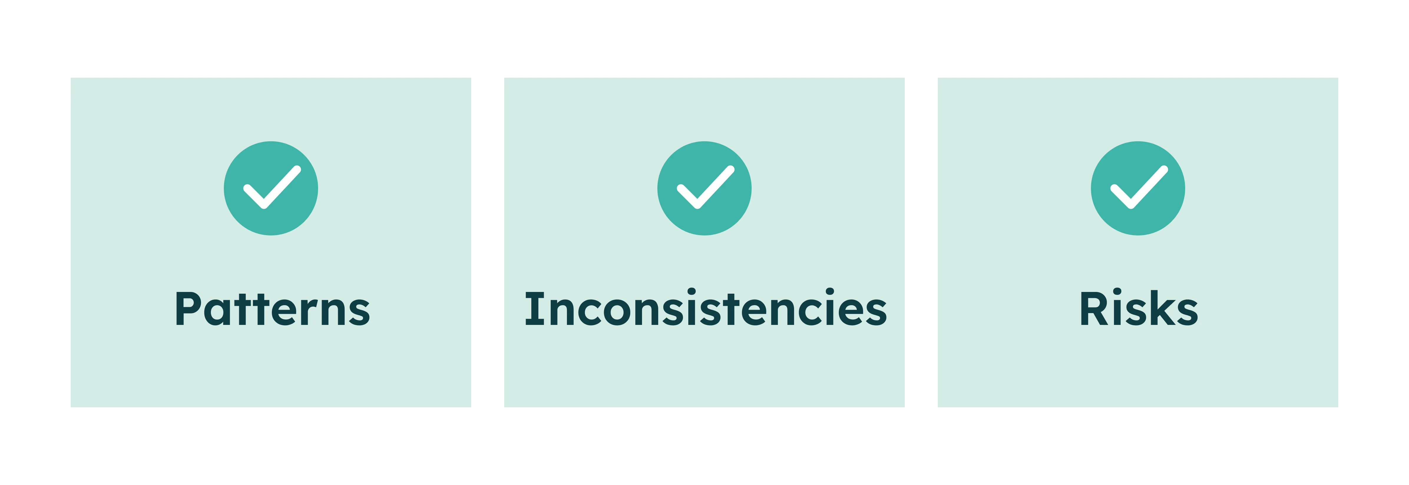Drie panelen met de opschriften Patronen, Inconsistenties en Risico's, elk met een groen vinkje boven de tekst.