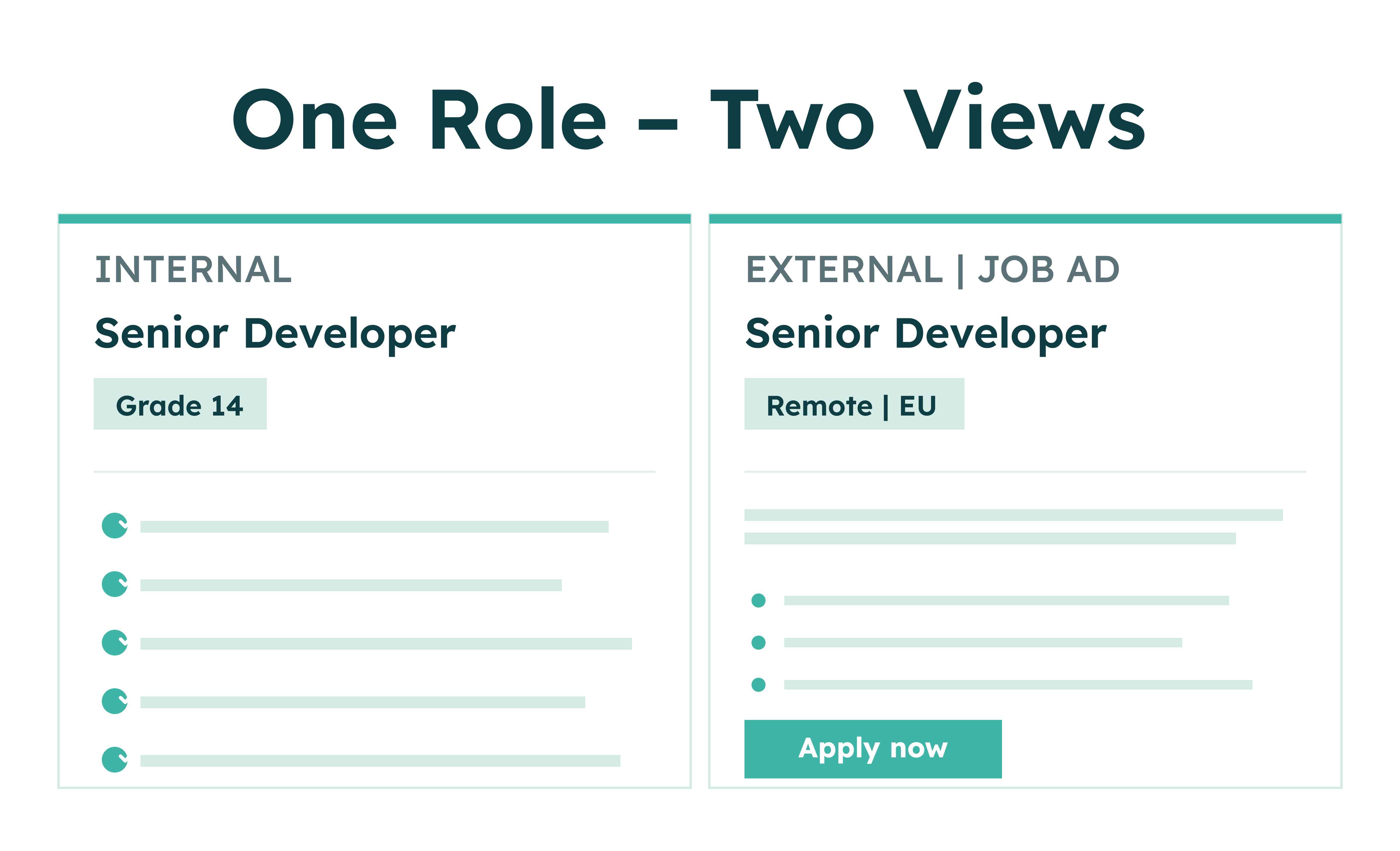 Side-by-side views of a Senior Developer role: internal Grade 14 and external remote EU job ad with apply button.