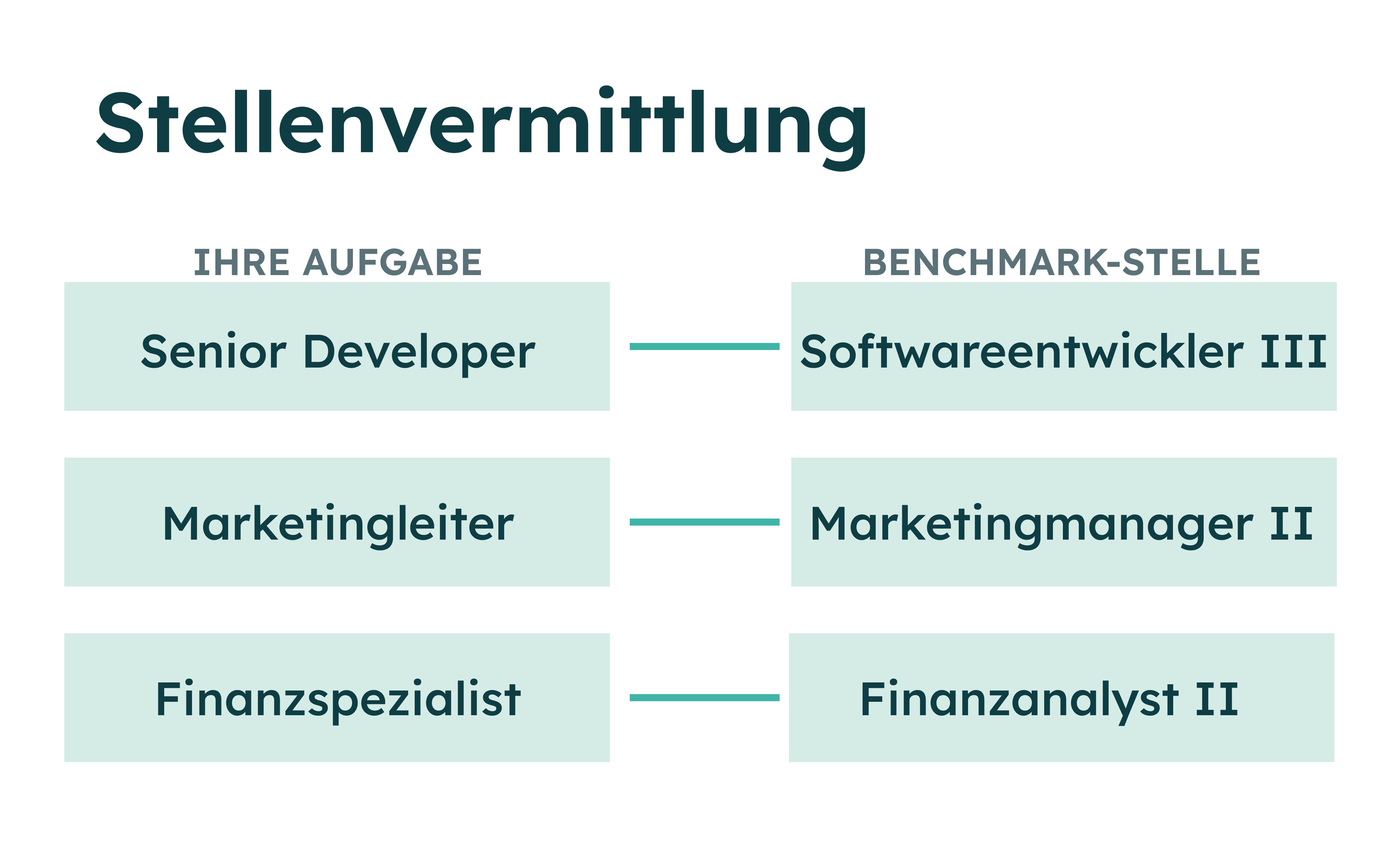 Gehaltsbenchmarking-Diagramm