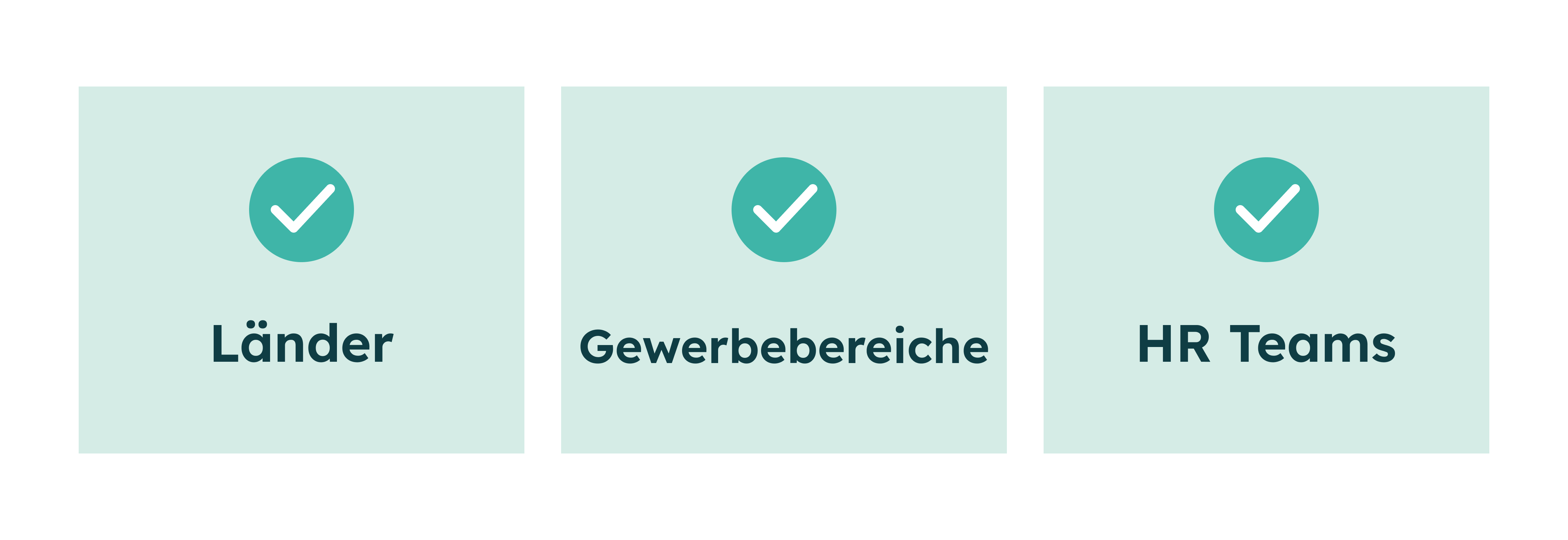 Drei Bereiche mit Häkchen: Länder, Branchen und HR-Teams auf hellgrünem Hintergrund