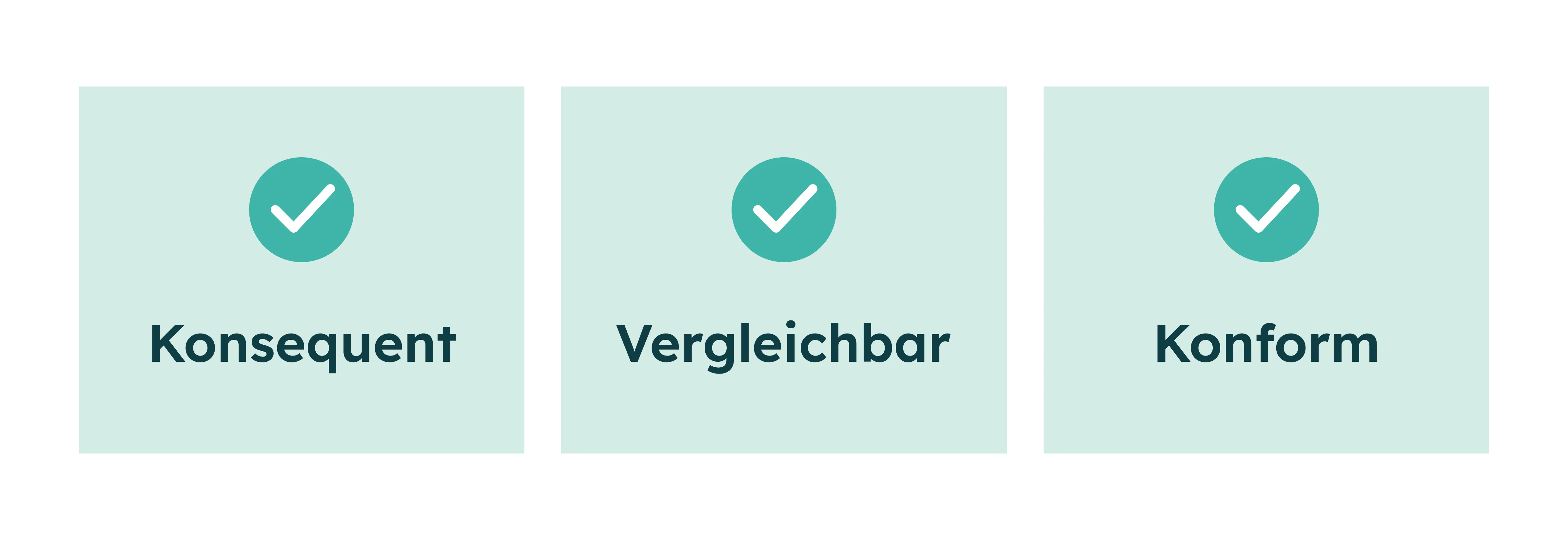 Trois verts Häkchen über den Begriffen Konsistent, Vergleichbar und Konform auf hellgrünen Kacheln