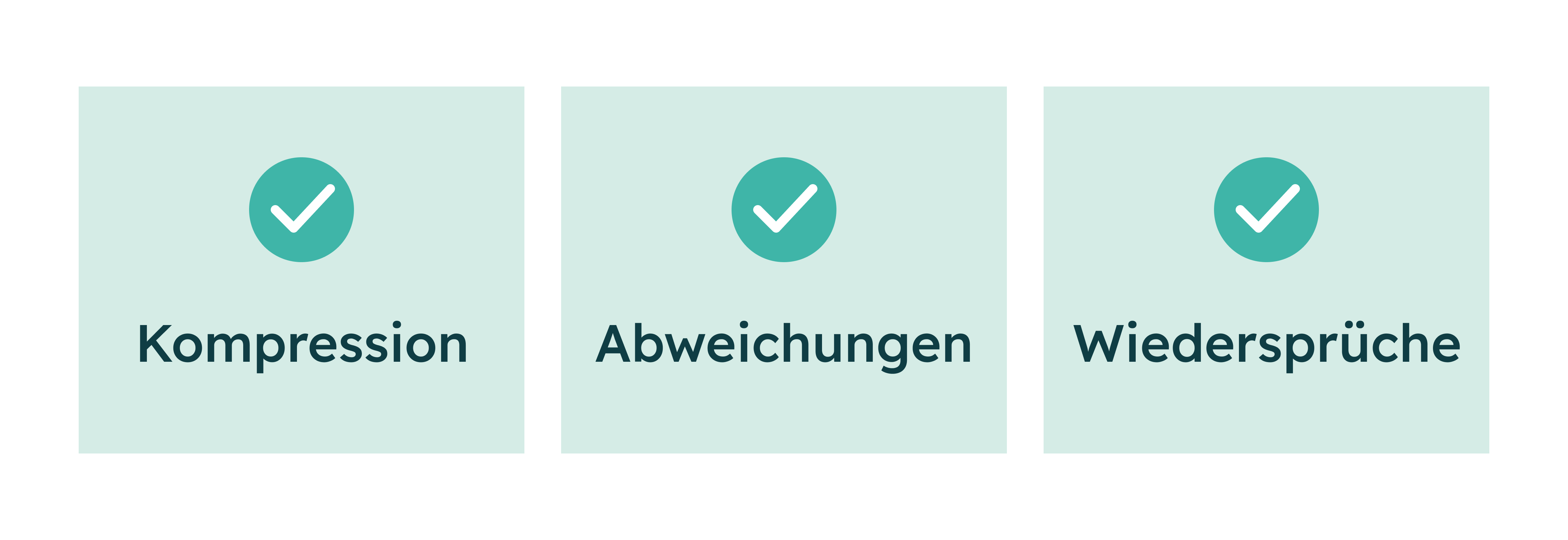 Drei grüne Häkchen über den Begriffen Komprimierung, Abweichungen und Widersprüche