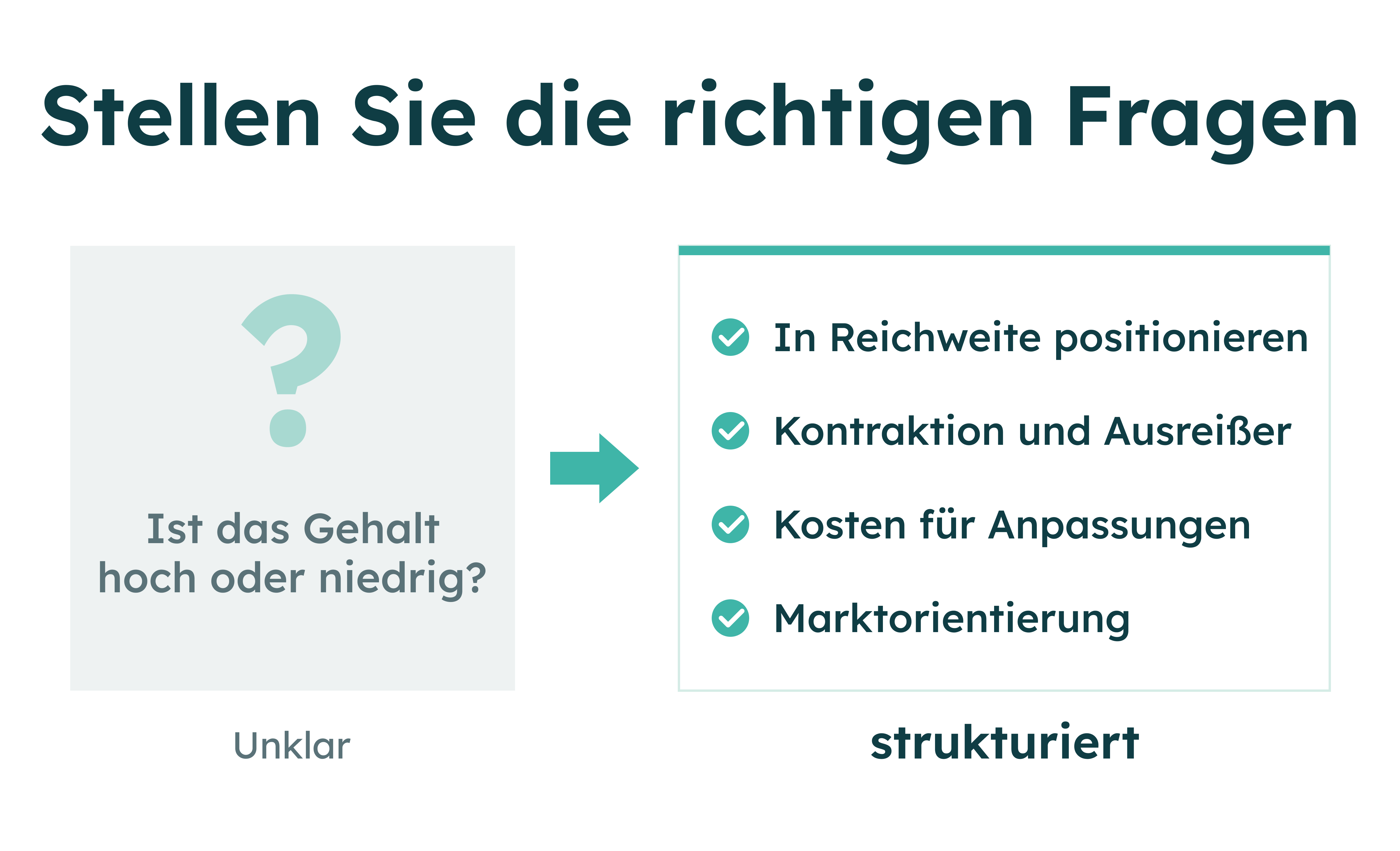 Gehaltstransparenz mit Checkliste: Positionierung, Vertragsgestaltung, Kosten und Marktorientierung im Überblick