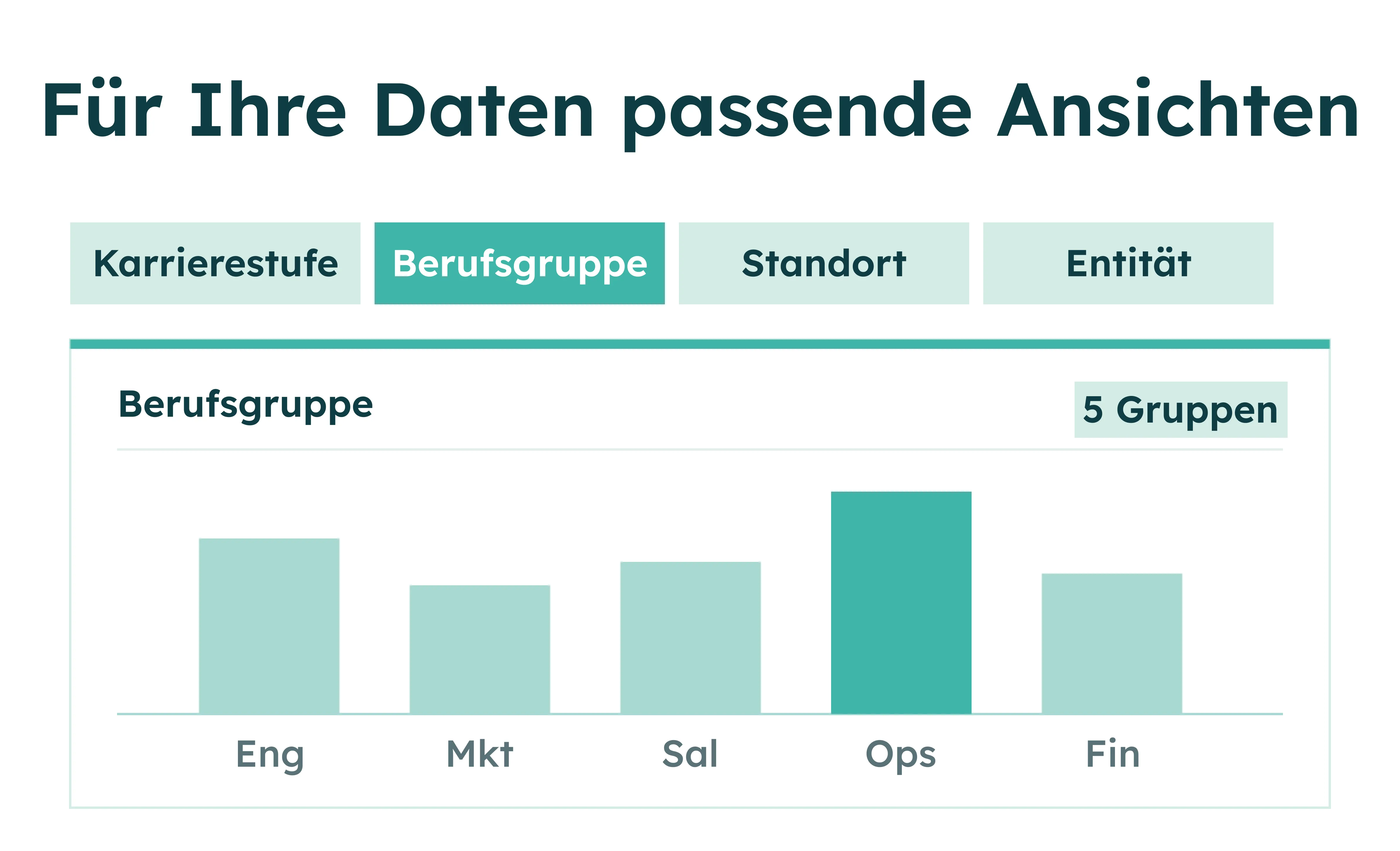 Balkendiagramm mit fünf Berufsgruppen: Technik, Marketing, Vertrieb, Betrieb und Finanzen – Betrieb am höchsten