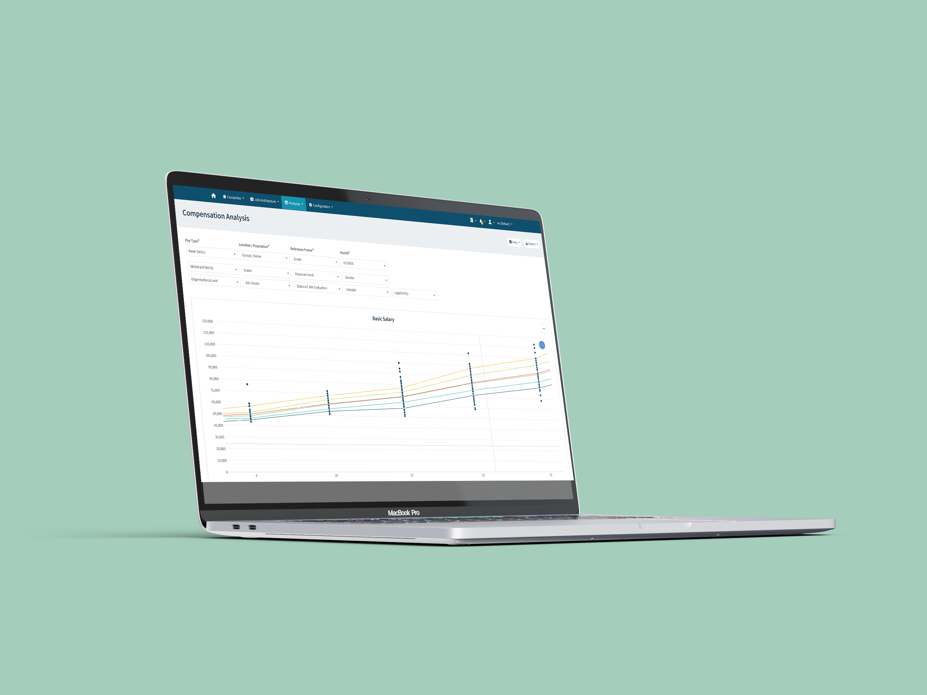 MacBook Pro showing a compensation analysis dashboard with a basic salary line chart and filters.
