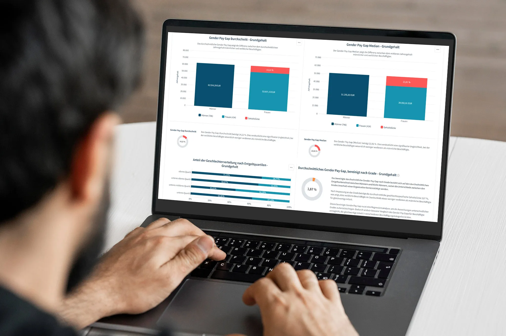 Mann analysiert Gender-Pay-Gap-Diagramme am Laptop mit Gehaltsunterschieden zwischen Männern und Frauen in Euro