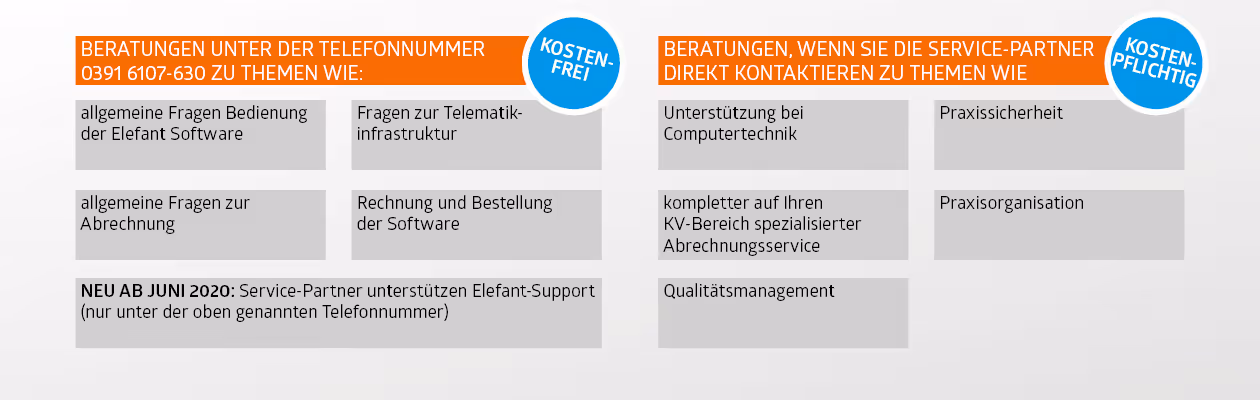 Elefant Praxissoftware