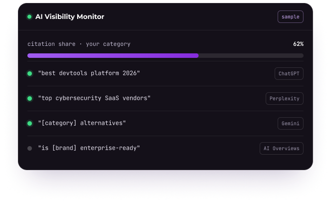 AI Visability Monitor