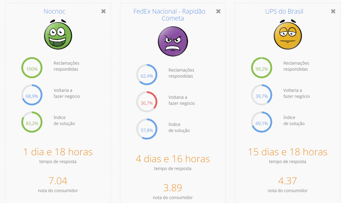 nocnoc reclame aqui seller reputation compared with other companies