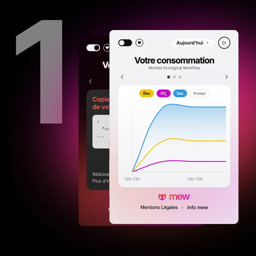 App interface displaying ecological consumption metrics with line graphs for electricity, CO2, and water usage over time.