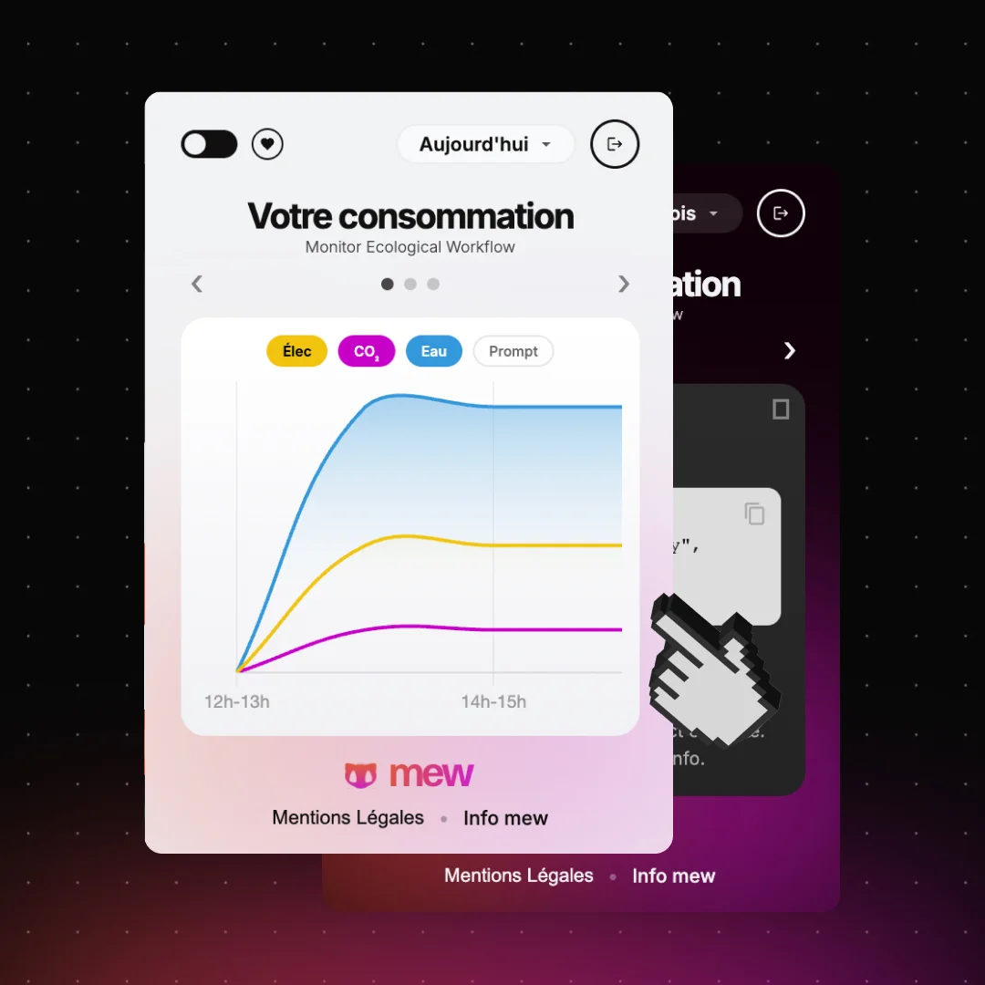 Dashboard showing ecological consumption with a line graph indicating electricity, CO2, and water usage over time from 12h-15h.