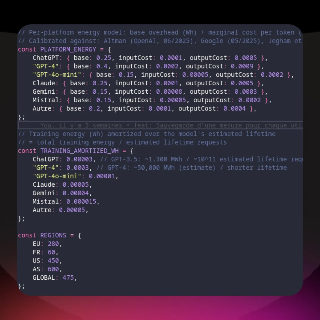 JavaScript function calculating scientific impact with variables for input tokens, output tokens, energy usage, CO2, water, and size label based on token count.