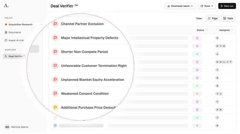 Aracor → The Art of Dealmaking