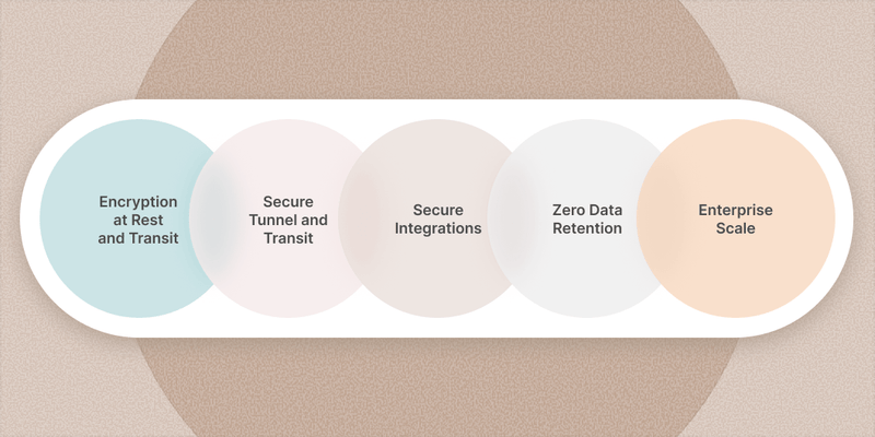 Aracor → The Art of Dealmaking