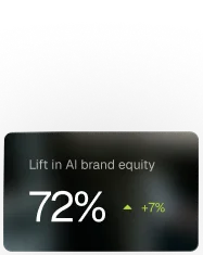 Graph for second parallax group.