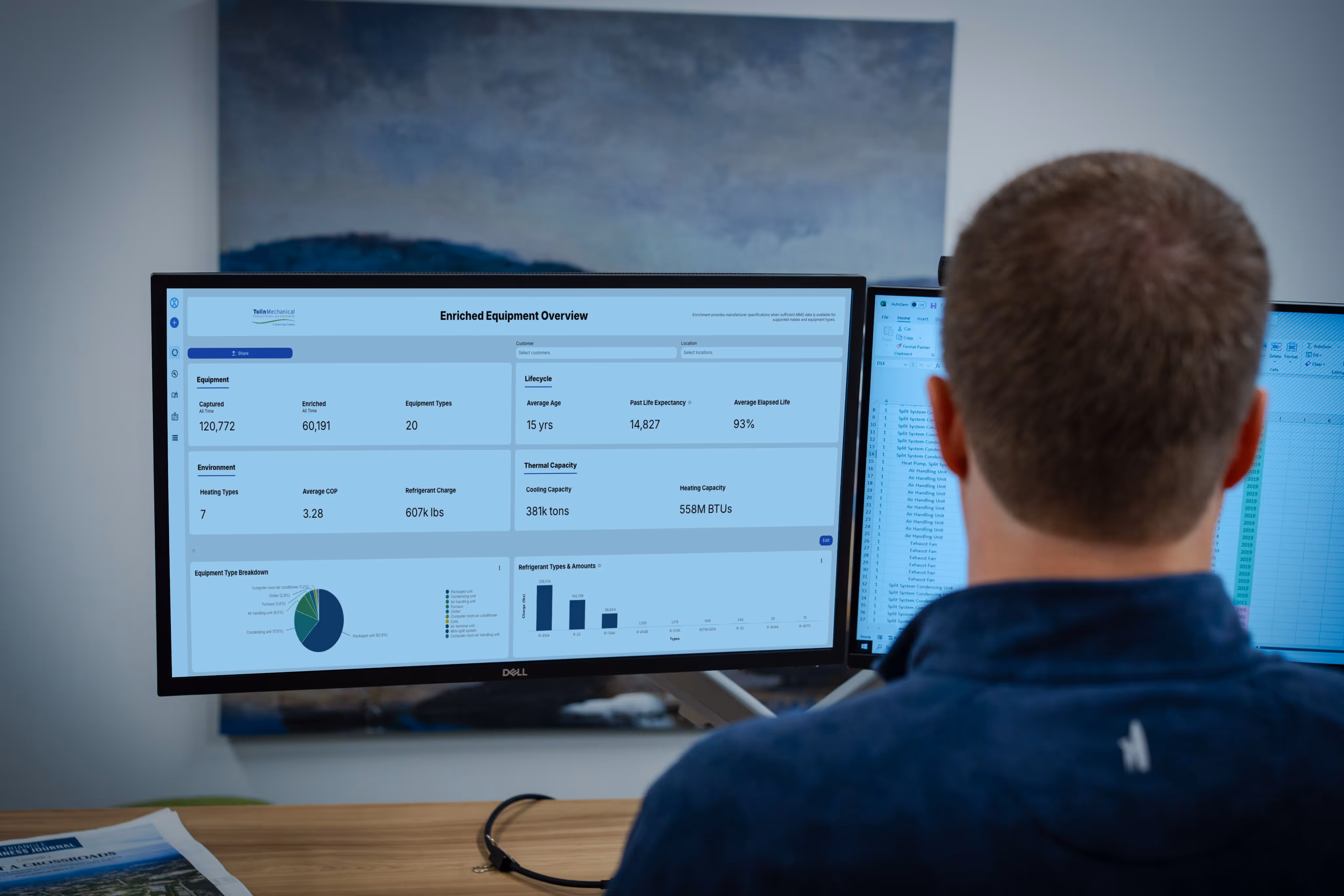 Person viewing an equipment data dashboard with charts and statistics on dual computer monitors.